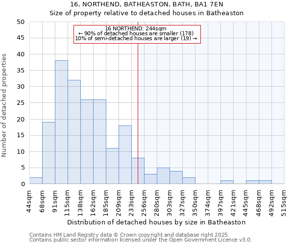 16, NORTHEND, BATHEASTON, BATH, BA1 7EN: Size of property relative to detached houses in Batheaston