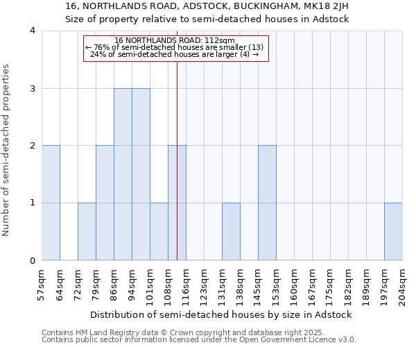 16, NORTHLANDS ROAD, ADSTOCK, BUCKINGHAM, MK18 2JH: Size of property relative to detached houses in Adstock