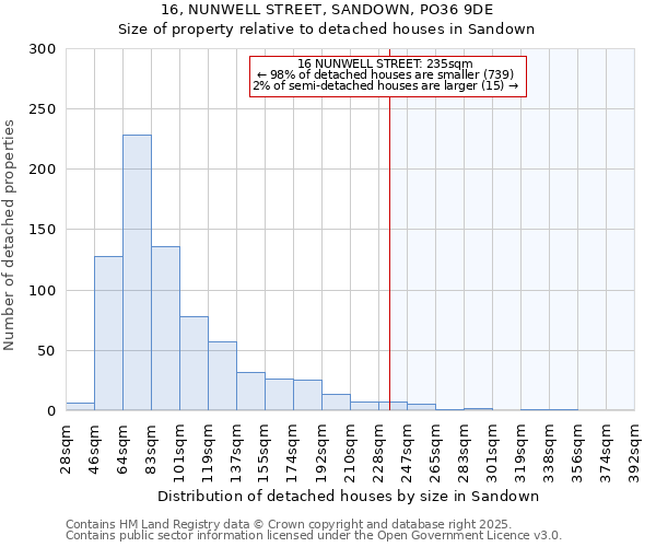 16, NUNWELL STREET, SANDOWN, PO36 9DE: Size of property relative to detached houses in Sandown