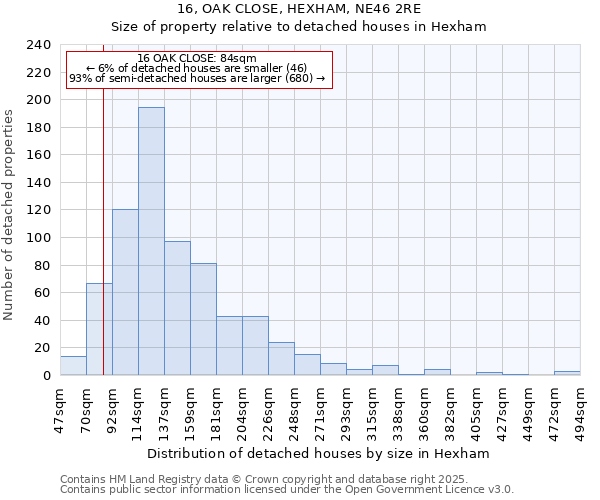 16, OAK CLOSE, HEXHAM, NE46 2RE: Size of property relative to detached houses in Hexham