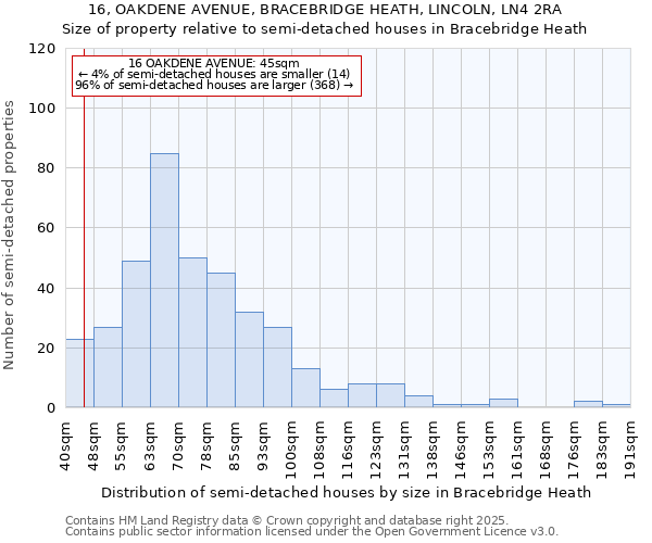 16, OAKDENE AVENUE, BRACEBRIDGE HEATH, LINCOLN, LN4 2RA: Size of property relative to detached houses in Bracebridge Heath