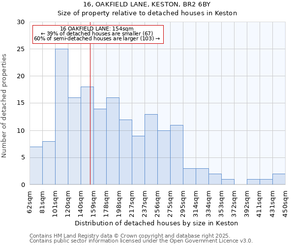 16, OAKFIELD LANE, KESTON, BR2 6BY: Size of property relative to detached houses in Keston