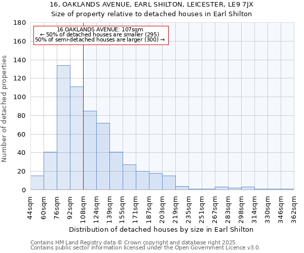 16, OAKLANDS AVENUE, EARL SHILTON, LEICESTER, LE9 7JX: Size of property relative to detached houses in Earl Shilton