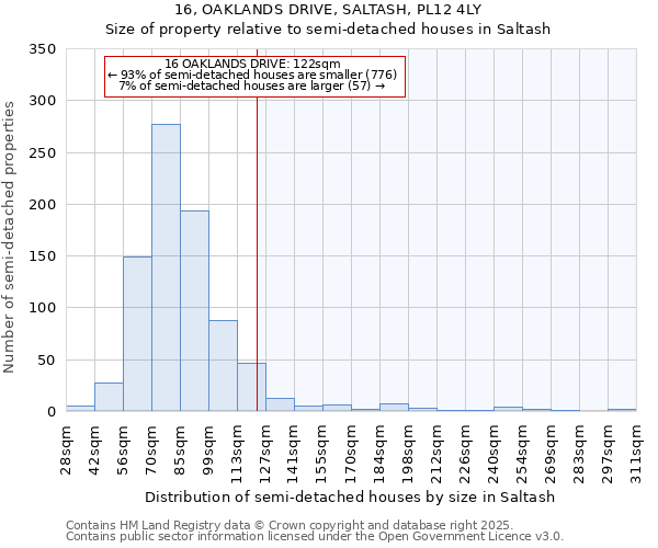 16, OAKLANDS DRIVE, SALTASH, PL12 4LY: Size of property relative to detached houses in Saltash