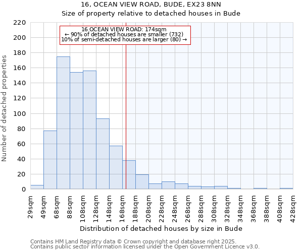 16, OCEAN VIEW ROAD, BUDE, EX23 8NN: Size of property relative to detached houses in Bude