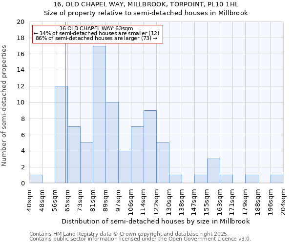 16, OLD CHAPEL WAY, MILLBROOK, TORPOINT, PL10 1HL: Size of property relative to detached houses in Millbrook