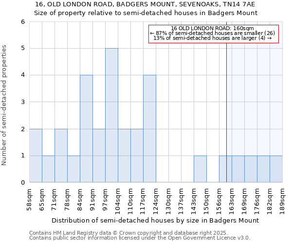 16, OLD LONDON ROAD, BADGERS MOUNT, SEVENOAKS, TN14 7AE: Size of property relative to detached houses in Badgers Mount