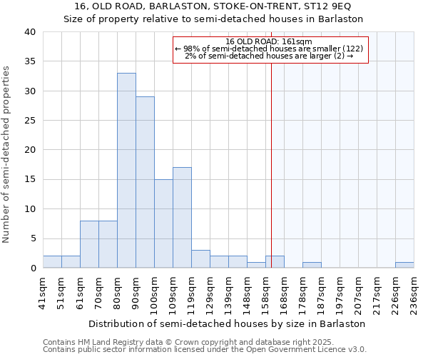 16, OLD ROAD, BARLASTON, STOKE-ON-TRENT, ST12 9EQ: Size of property relative to detached houses in Barlaston