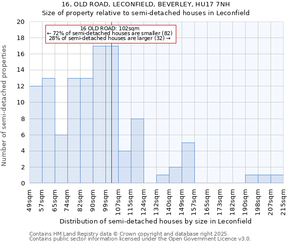 16, OLD ROAD, LECONFIELD, BEVERLEY, HU17 7NH: Size of property relative to detached houses in Leconfield