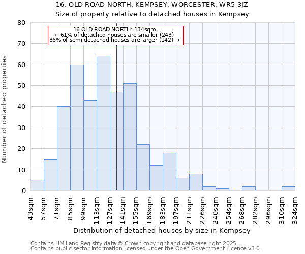 16, OLD ROAD NORTH, KEMPSEY, WORCESTER, WR5 3JZ: Size of property relative to detached houses in Kempsey