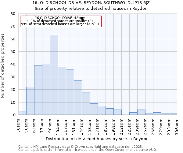 16, OLD SCHOOL DRIVE, REYDON, SOUTHWOLD, IP18 6JZ: Size of property relative to detached houses in Reydon