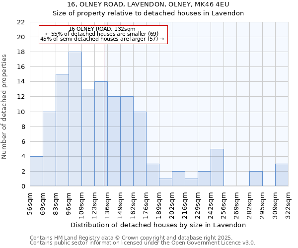 16, OLNEY ROAD, LAVENDON, OLNEY, MK46 4EU: Size of property relative to detached houses in Lavendon