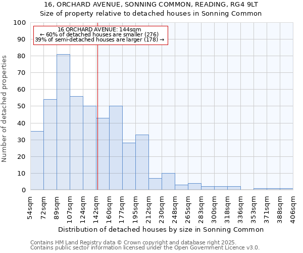 16, ORCHARD AVENUE, SONNING COMMON, READING, RG4 9LT: Size of property relative to detached houses in Sonning Common