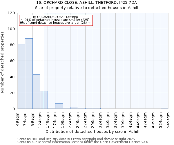 16, ORCHARD CLOSE, ASHILL, THETFORD, IP25 7DA: Size of property relative to detached houses in Ashill