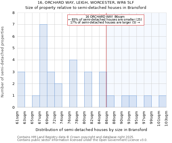 16, ORCHARD WAY, LEIGH, WORCESTER, WR6 5LF: Size of property relative to detached houses in Bransford