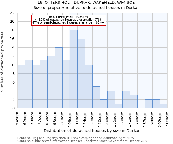 16, OTTERS HOLT, DURKAR, WAKEFIELD, WF4 3QE: Size of property relative to detached houses in Durkar