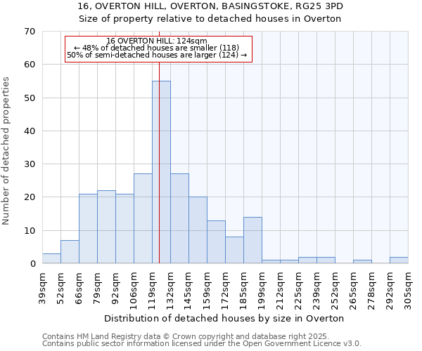 16, OVERTON HILL, OVERTON, BASINGSTOKE, RG25 3PD: Size of property relative to detached houses in Overton