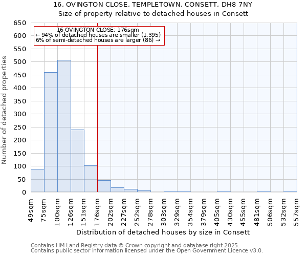 16, OVINGTON CLOSE, TEMPLETOWN, CONSETT, DH8 7NY: Size of property relative to detached houses in Consett