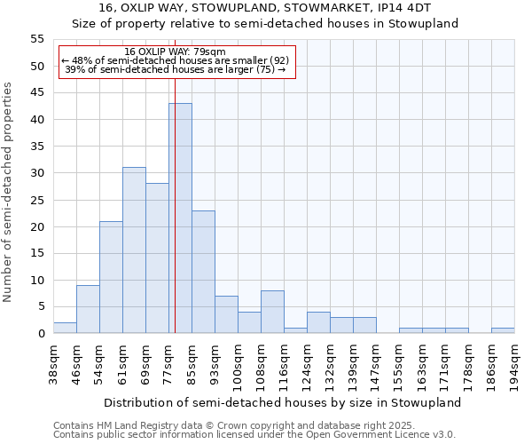 16, OXLIP WAY, STOWUPLAND, STOWMARKET, IP14 4DT: Size of property relative to detached houses in Stowupland