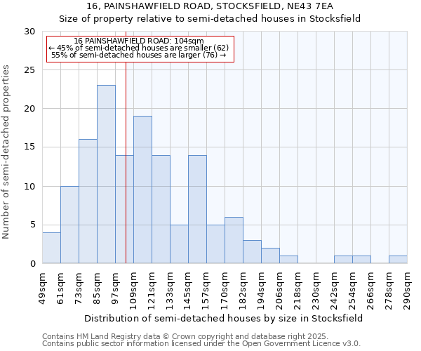 16, PAINSHAWFIELD ROAD, STOCKSFIELD, NE43 7EA: Size of property relative to detached houses in Stocksfield