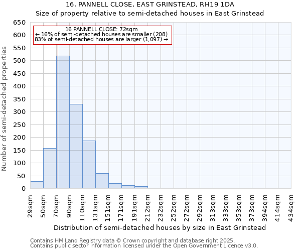 16, PANNELL CLOSE, EAST GRINSTEAD, RH19 1DA: Size of property relative to detached houses in East Grinstead