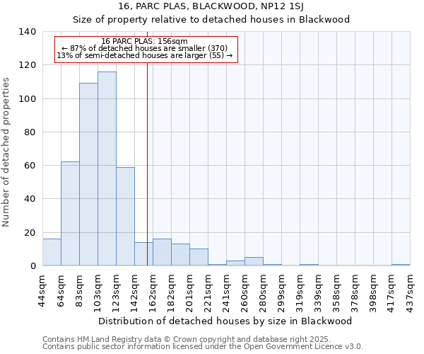 16, PARC PLAS, BLACKWOOD, NP12 1SJ: Size of property relative to detached houses in Blackwood