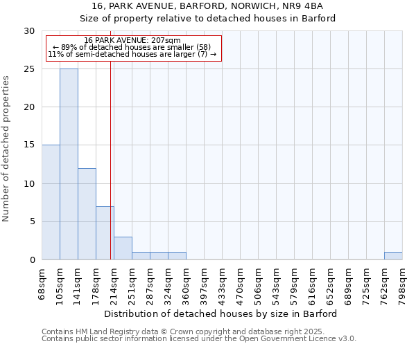 16, PARK AVENUE, BARFORD, NORWICH, NR9 4BA: Size of property relative to detached houses in Barford