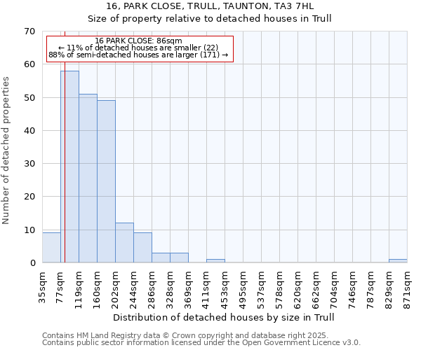 16, PARK CLOSE, TRULL, TAUNTON, TA3 7HL: Size of property relative to detached houses in Trull