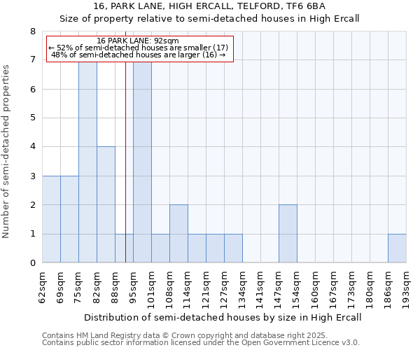 16, PARK LANE, HIGH ERCALL, TELFORD, TF6 6BA: Size of property relative to detached houses in High Ercall