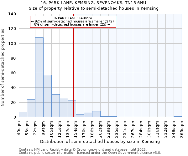 16, PARK LANE, KEMSING, SEVENOAKS, TN15 6NU: Size of property relative to detached houses in Kemsing