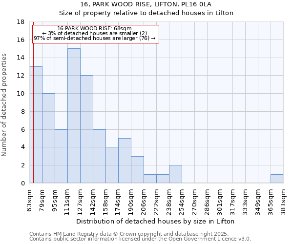 16, PARK WOOD RISE, LIFTON, PL16 0LA: Size of property relative to detached houses in Lifton