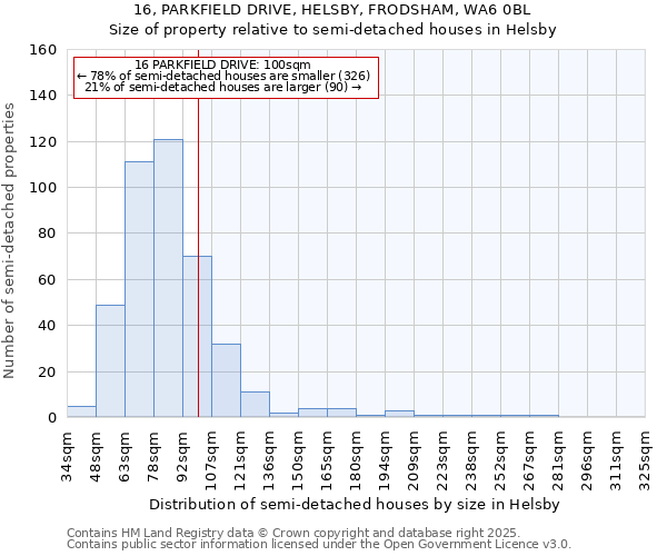 16, PARKFIELD DRIVE, HELSBY, FRODSHAM, WA6 0BL: Size of property relative to detached houses in Helsby