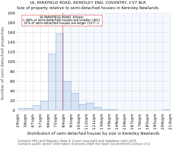 16, PARKFIELD ROAD, KERESLEY END, COVENTRY, CV7 8LR: Size of property relative to detached houses in Keresley Newlands