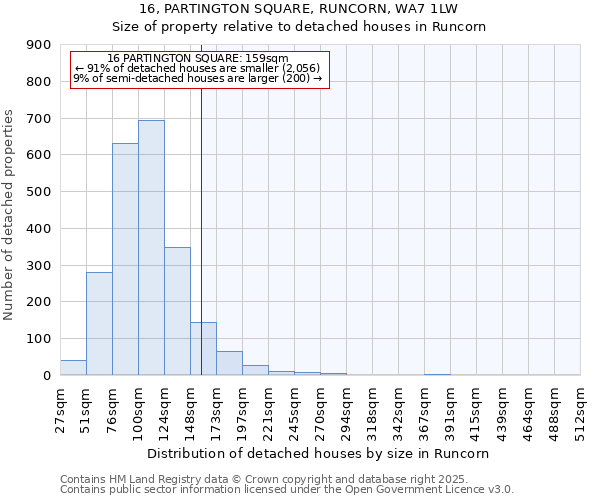 16, PARTINGTON SQUARE, RUNCORN, WA7 1LW: Size of property relative to detached houses in Runcorn