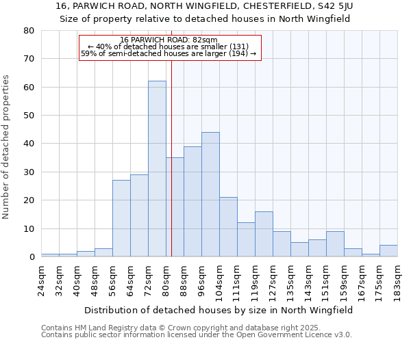 16, PARWICH ROAD, NORTH WINGFIELD, CHESTERFIELD, S42 5JU: Size of property relative to detached houses in North Wingfield