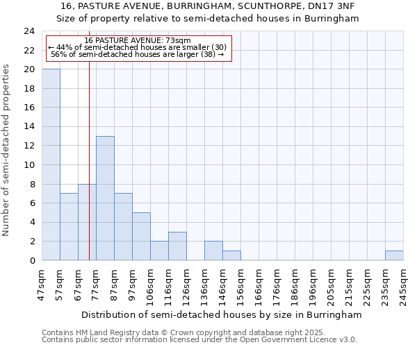 16, PASTURE AVENUE, BURRINGHAM, SCUNTHORPE, DN17 3NF: Size of property relative to detached houses in Burringham