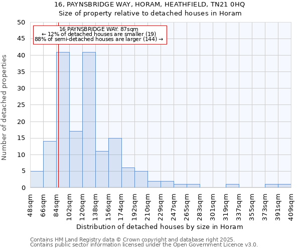 16, PAYNSBRIDGE WAY, HORAM, HEATHFIELD, TN21 0HQ: Size of property relative to detached houses in Horam