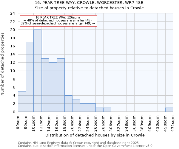 16, PEAR TREE WAY, CROWLE, WORCESTER, WR7 4SB: Size of property relative to detached houses in Crowle