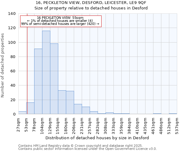 16, PECKLETON VIEW, DESFORD, LEICESTER, LE9 9QF: Size of property relative to detached houses in Desford