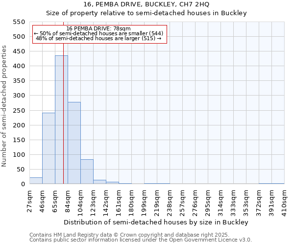 16, PEMBA DRIVE, BUCKLEY, CH7 2HQ: Size of property relative to detached houses in Buckley