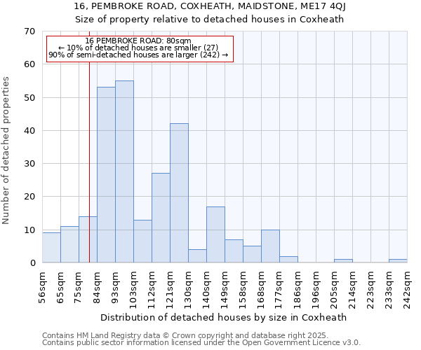 16, PEMBROKE ROAD, COXHEATH, MAIDSTONE, ME17 4QJ: Size of property relative to detached houses in Coxheath