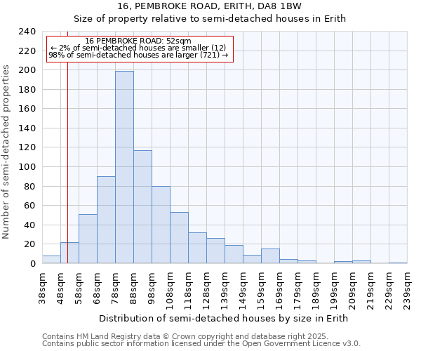 16, PEMBROKE ROAD, ERITH, DA8 1BW: Size of property relative to detached houses in Erith