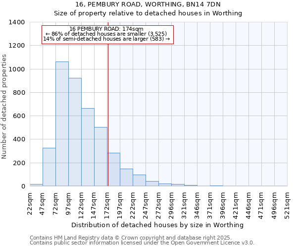 16, PEMBURY ROAD, WORTHING, BN14 7DN: Size of property relative to detached houses in Worthing