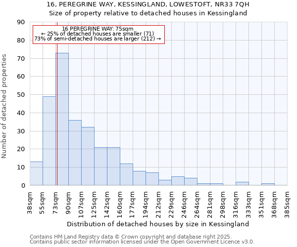 16, PEREGRINE WAY, KESSINGLAND, LOWESTOFT, NR33 7QH: Size of property relative to detached houses in Kessingland