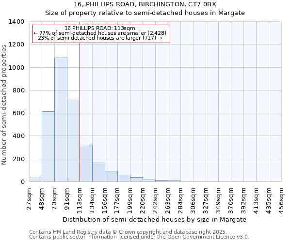 16, PHILLIPS ROAD, BIRCHINGTON, CT7 0BX: Size of property relative to detached houses in Margate