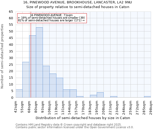 16, PINEWOOD AVENUE, BROOKHOUSE, LANCASTER, LA2 9NU: Size of property relative to detached houses in Caton