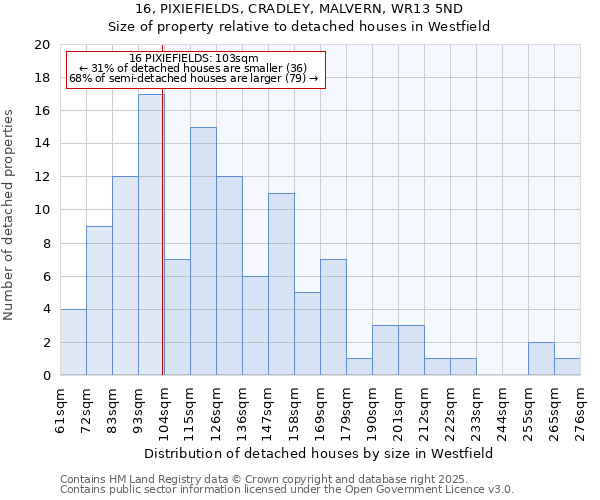 16, PIXIEFIELDS, CRADLEY, MALVERN, WR13 5ND: Size of property relative to detached houses in Westfield