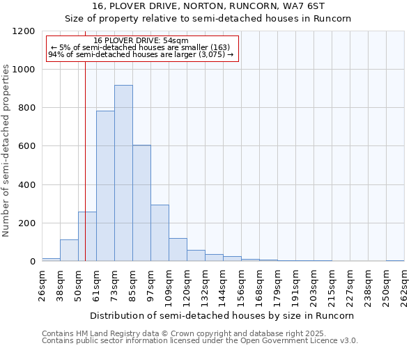 16, PLOVER DRIVE, NORTON, RUNCORN, WA7 6ST: Size of property relative to detached houses in Runcorn