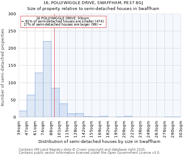 16, POLLYWIGGLE DRIVE, SWAFFHAM, PE37 8GJ: Size of property relative to detached houses in Swaffham