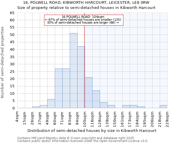 16, POLWELL ROAD, KIBWORTH HARCOURT, LEICESTER, LE8 0RW: Size of property relative to detached houses in Kibworth Harcourt